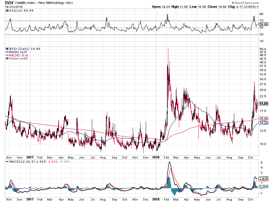 Vix Etf Chart